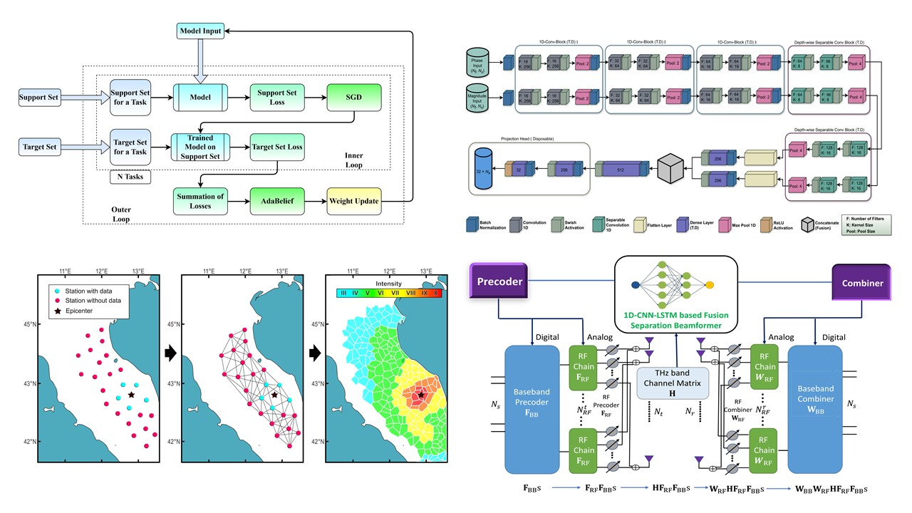 Collage showing past research areas from beamforming prototypes to seismic sensing analytics