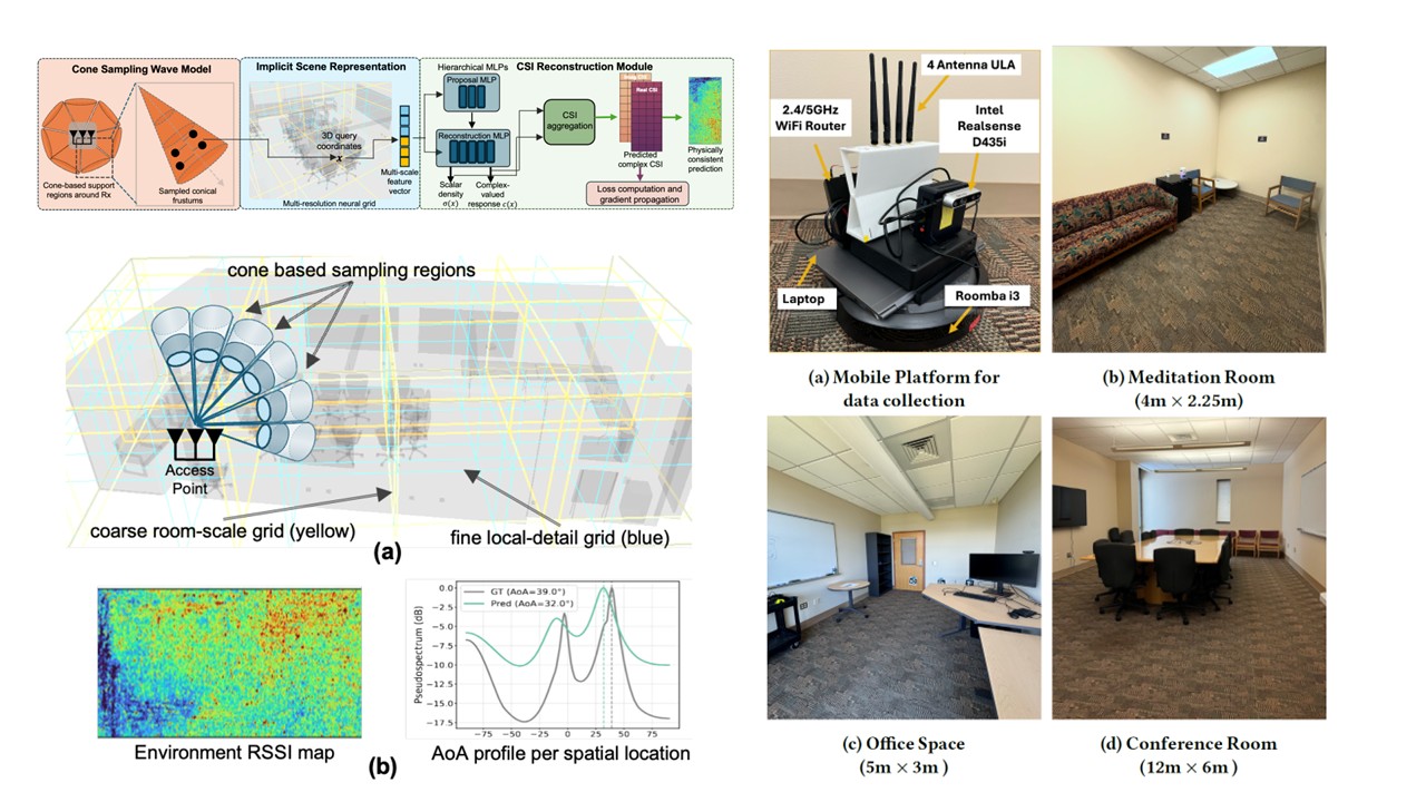 WiNeRF wireless neural field overview