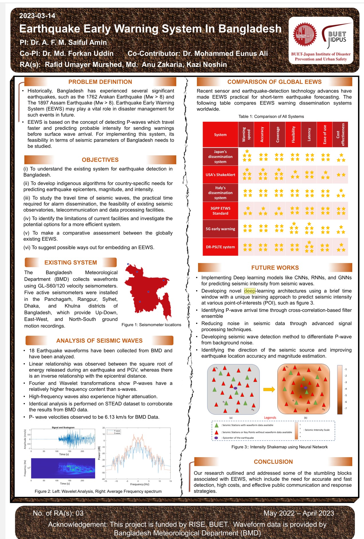 Graph-based seismic early warning model concept